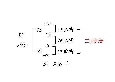 三才五格查询|三才五格姓名测试